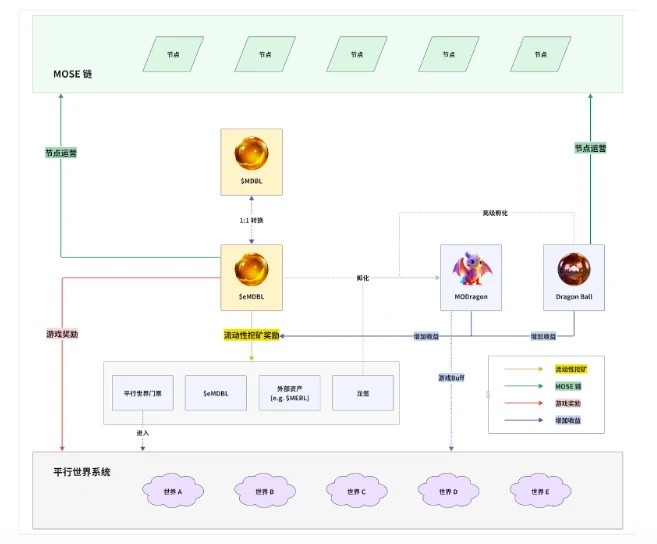 Merlin Chain：比特币生态的新焦点