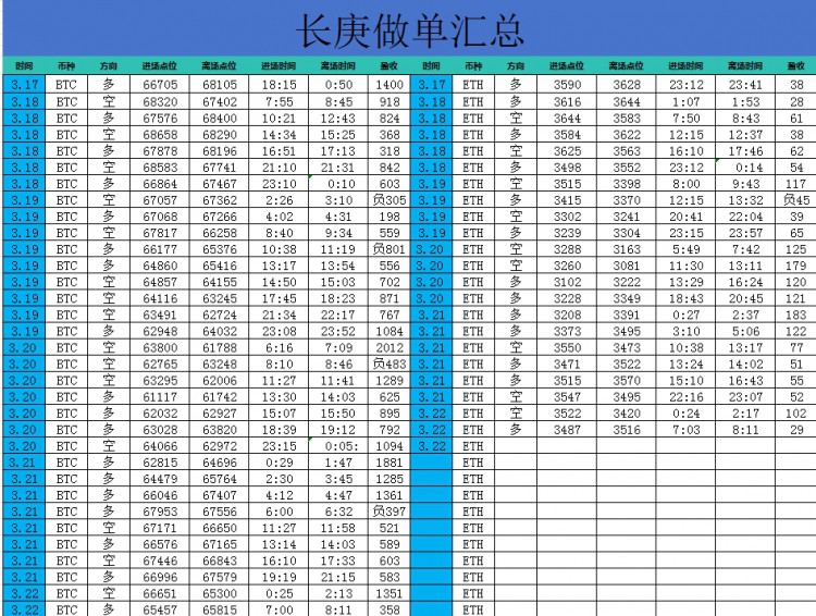 [长庚财经说]行情的起伏考验耐心和毅力