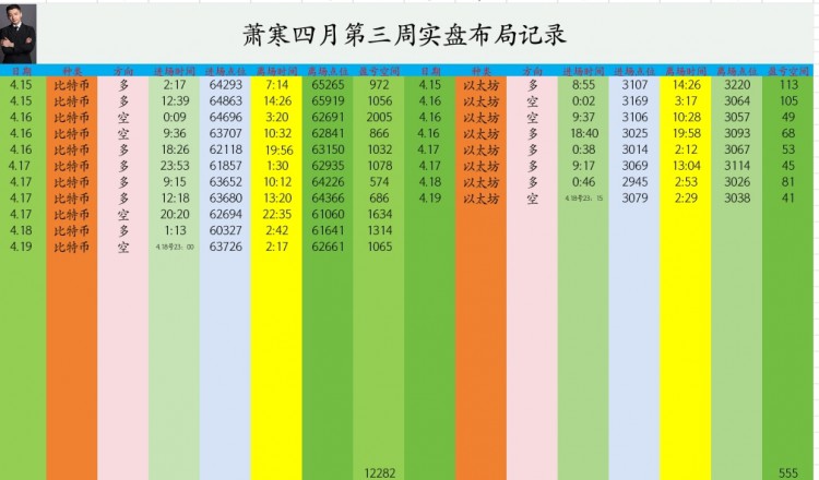 [币圈萧寒]萧寒:午夜回顾和拿力情况，以及早间个人思路