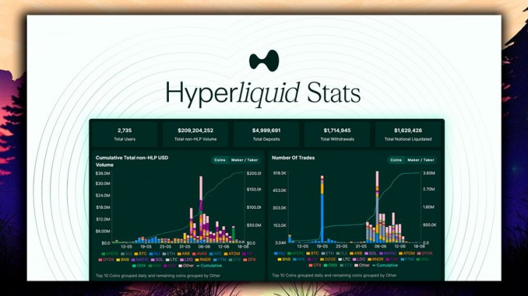 一鱼双吃，Backpack和Hyperliquid空投获取指南