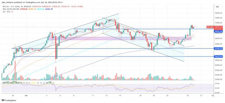 管理部发布比特币 ETF 观点