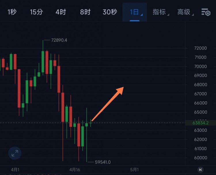 [陈天]技术结构支撑多头上涨