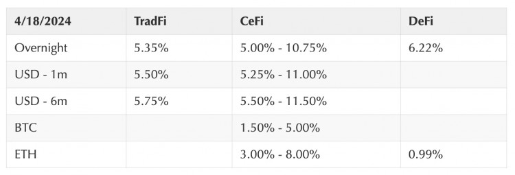 Coinbase周报：存在短期下跌的可能性，6 月度期货多头是什么意思？