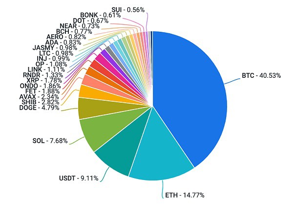 [老马论币]Coinbase周报：短期下跌可能性存在、6 月期货多头为主意味着什么？