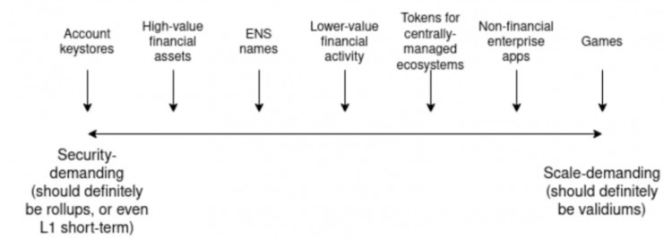 详解ERC7683：Uniswap和Across联合制定了新的跨链意图标准