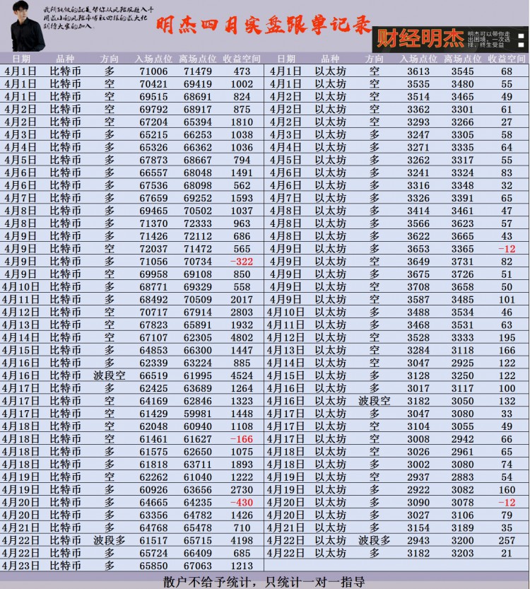 [明杰]以太慢拉升有利多头