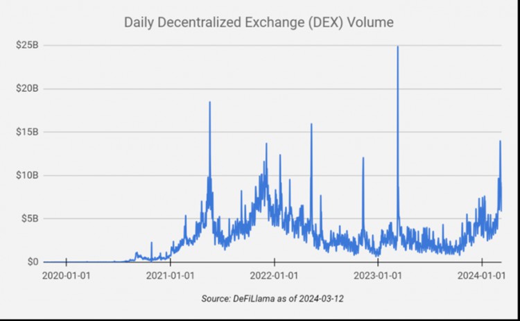 DeFi 之后，下一个区块链时代是什么？