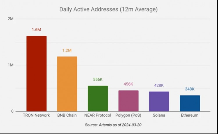 DeFi 之后，下一个区块链时代是什么？