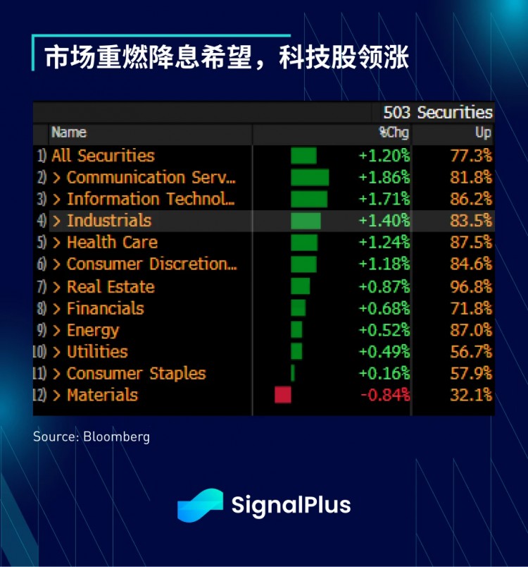 宏观分析(20240424)SignalPlus：坏消息就是好消息