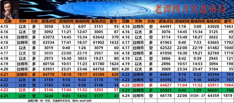 [币圈老谭]凌晨及早晨策略分享