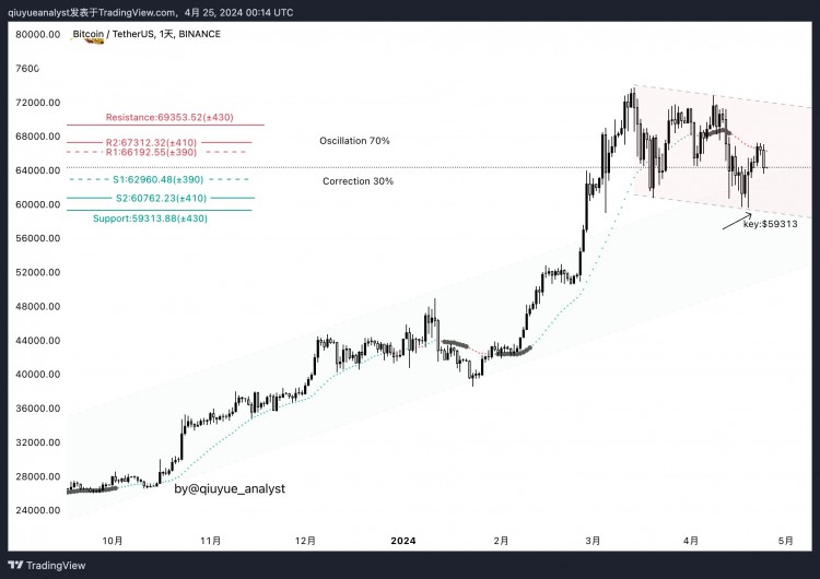 BTC价格今日表现如何