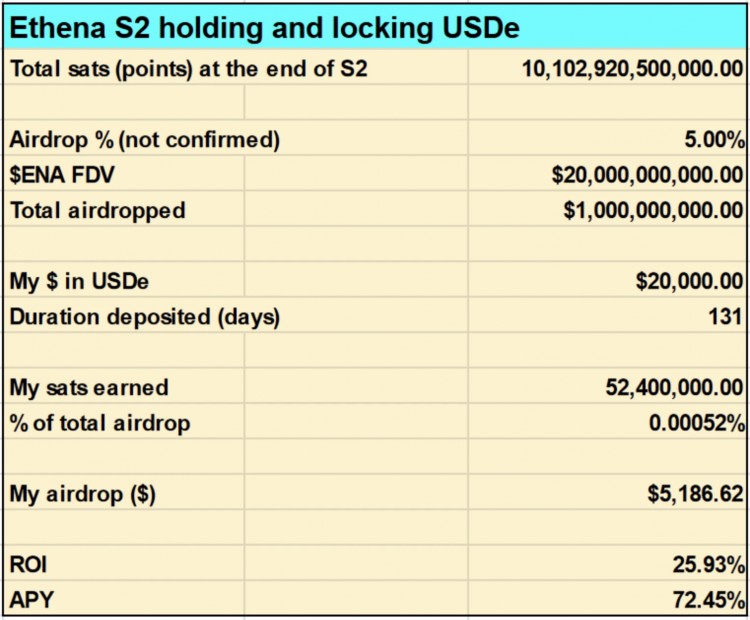 第二季Ethena采矿收益率分析，400% APY不是梦？