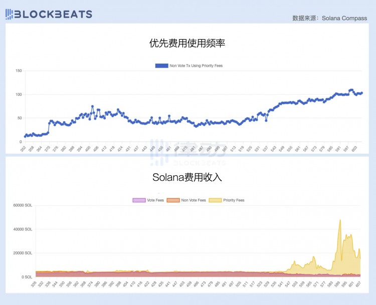 2024年第一季度公链财报：公链创收表现如何？