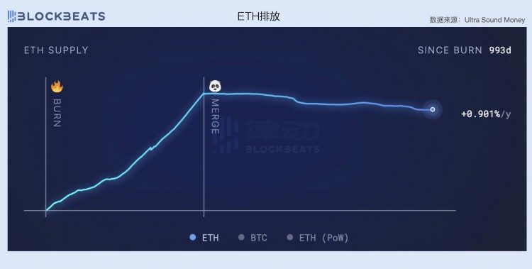 2024年第一季度公链财报：公链创收表现如何？