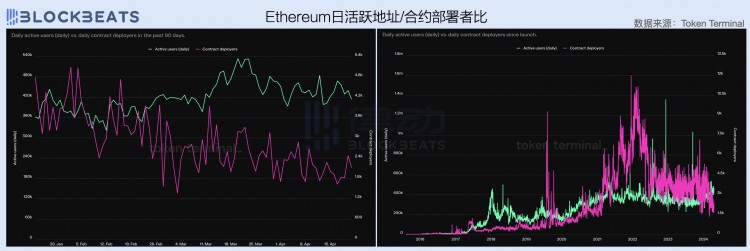 2024年第一季度公链财报：公链创收表现如何？