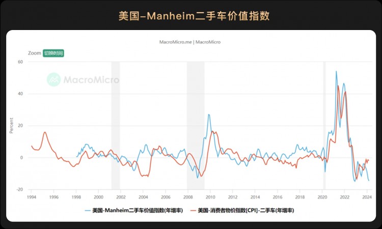 WealthBee宏观月报：美国高通胀、加息预期升温，亚洲开启了香港比特币ETF时代