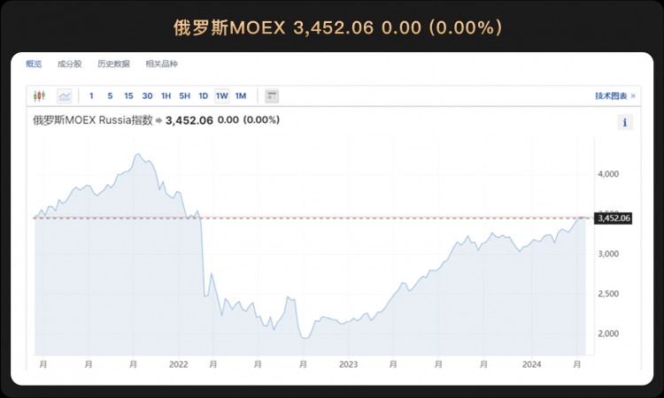 WealthBee宏观月报：美国高通胀、加息预期升温，亚洲开启了香港比特币ETF时代