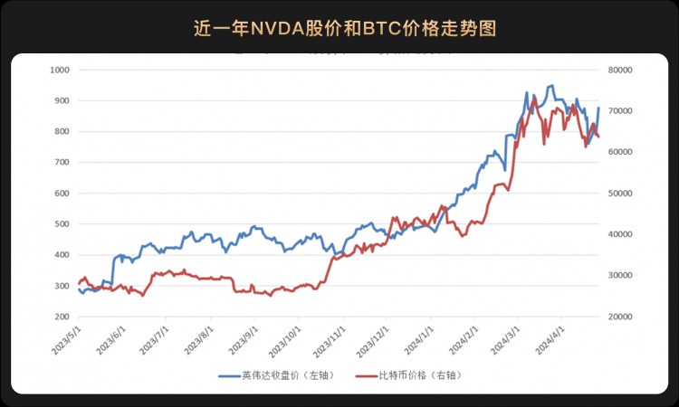 WealthBee宏观月报：美国高通胀、加息预期升温，亚洲开启了香港比特币ETF时代