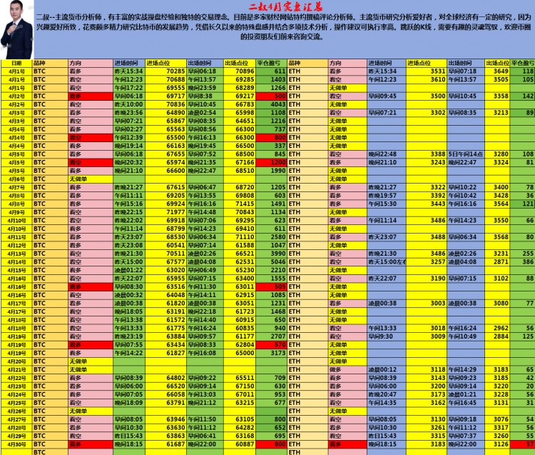 [二叔说币]二叔说币：4月总结