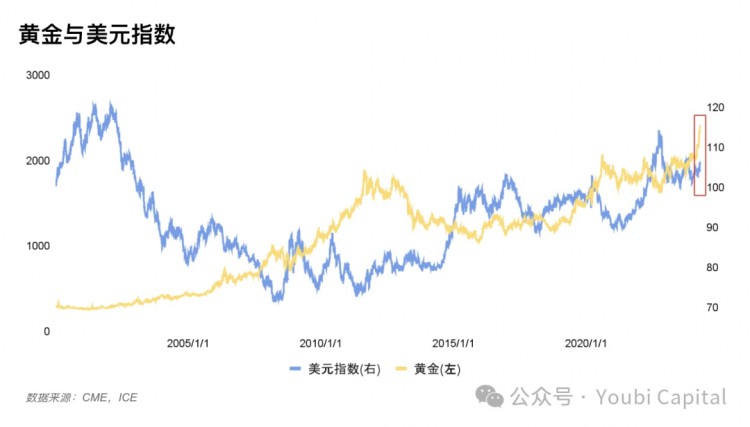 宏观经济因素影响2024年加密市场