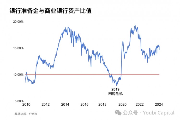 宏观经济因素影响2024年加密市场