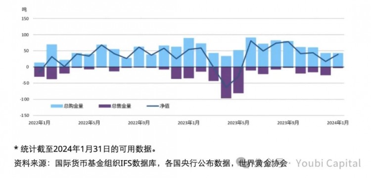 宏观经济因素影响2024年加密市场