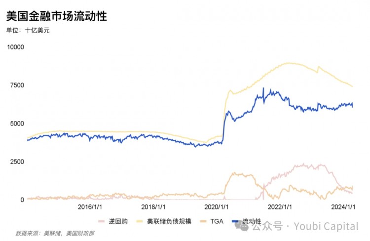 宏观经济因素影响2024年加密市场