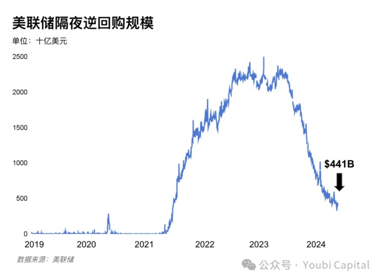 宏观经济因素影响2024年加密市场