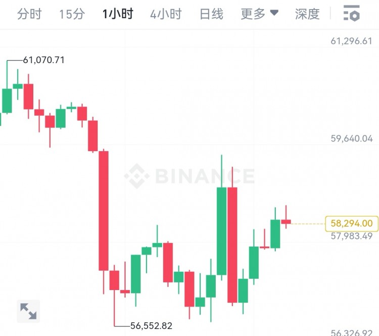 [韦逸说币]波动大，但依旧展现出一定的走势特点