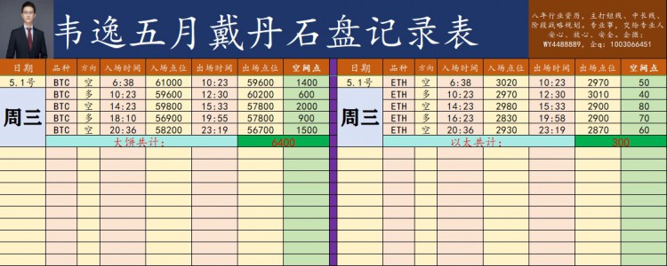 [韦逸说币]波动大，但依旧展现出一定的走势特点