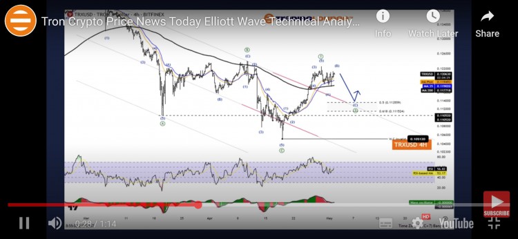 Tron Elliott Wave技术分析