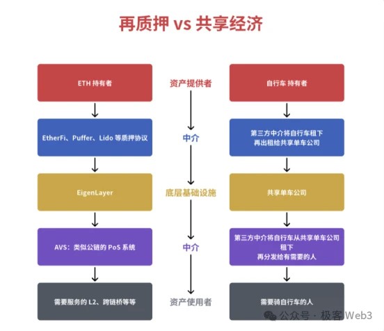 了解EigenLayer系统：LST、什么是LRT和Restaking的原理？