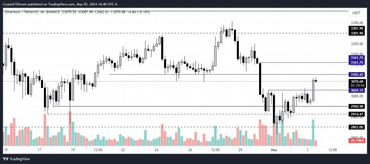 以太坊现货 ETF 未获批准