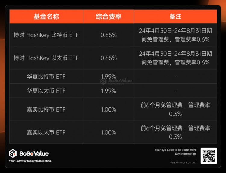 香港加密现货ETF在供需方面的影响