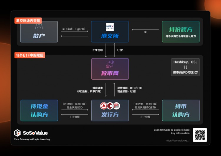 香港加密现货ETF在供需方面的影响