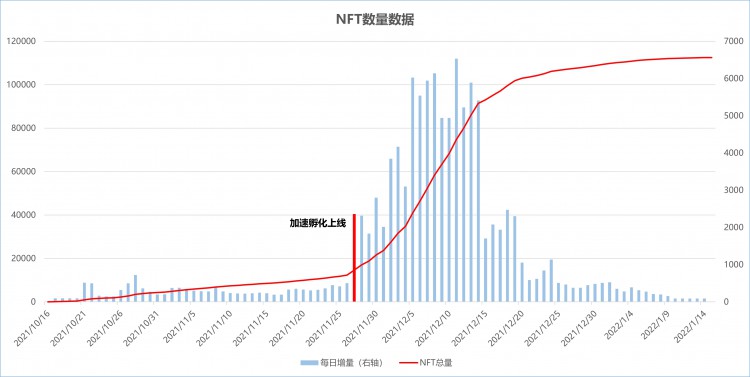 庞氏模型历代链游启示录