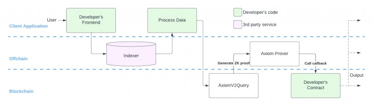 乐观主义信任：EigenLayer AVS将率先引爆Web3隐私计算赛道，以“廉价安全”