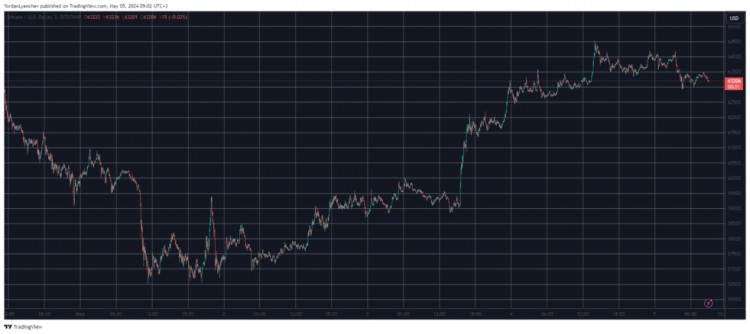 BTC 止于 6.45 万美元