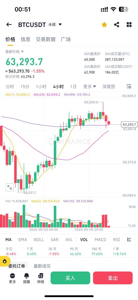 [币圈李信]5.7大暴跌即将来临，悄悄的别声张。