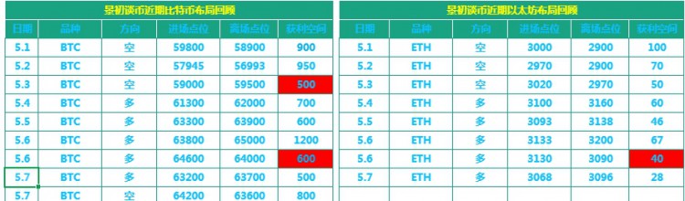 [景初谈币]术分析  如果你看不懂景初给你指引做市场的明灯