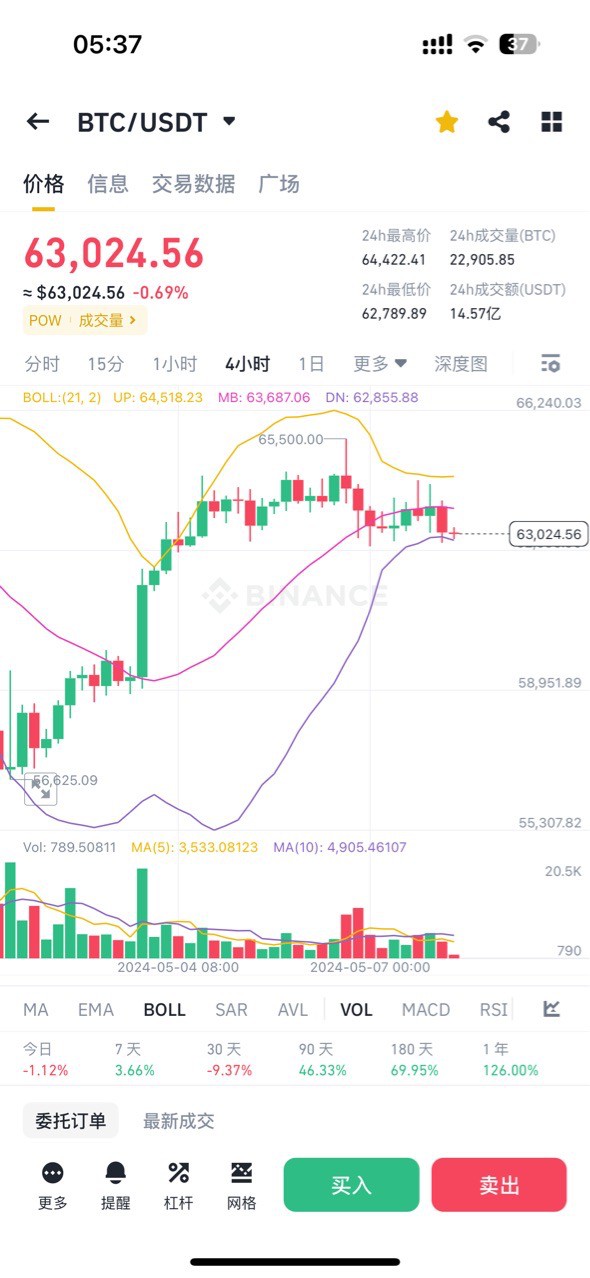 [交易员慕云]大饼、以太坊筑底拉高，后续行情如何把握操作