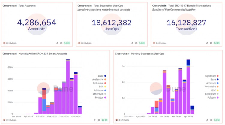 一篇文章阅读VitalikEIP-7702新建议：帐户抽象的终极处方？