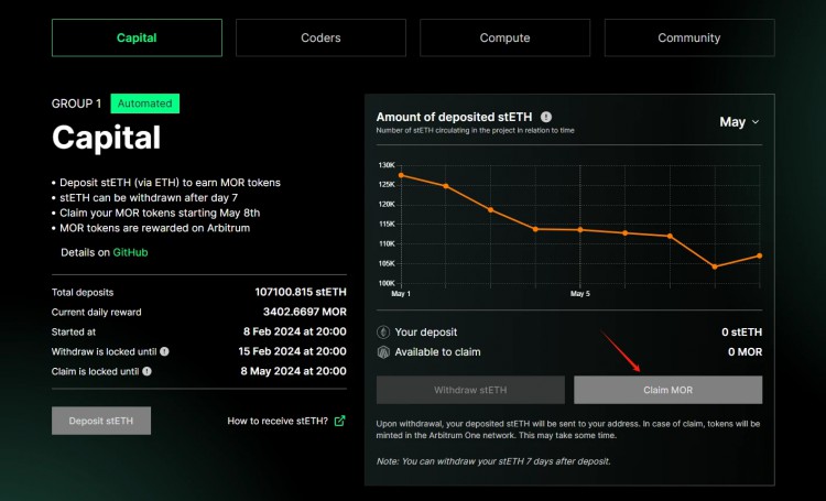 超过10万ETH质押，Morpheus能否成为AI赛道的领导者？