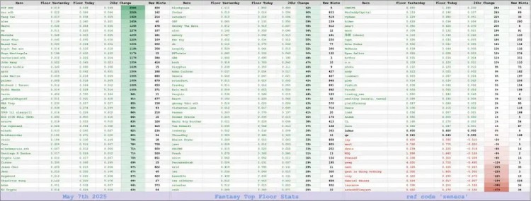 本文详细介绍了Blast新社交游戏Fantasy Top(附游戏攻略)