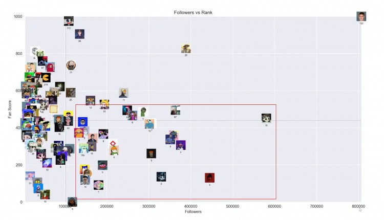 本文详细介绍了Blast新社交游戏Fantasy Top(附游戏攻略)