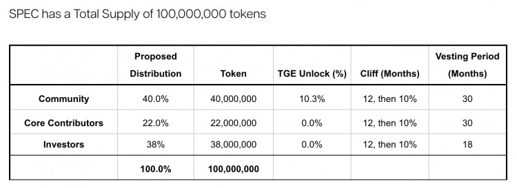 Spectral分析：链上AI代理融资3000万美元，S1空投投资800万枚代币