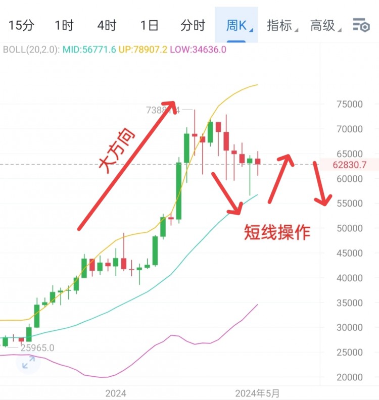 [区块链百川a]比特币回踩趋势分析