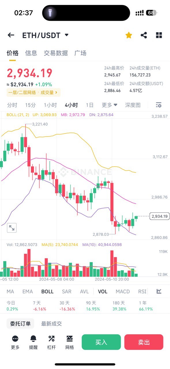 [交易员慕云]大饼、以太坊行情策略解析