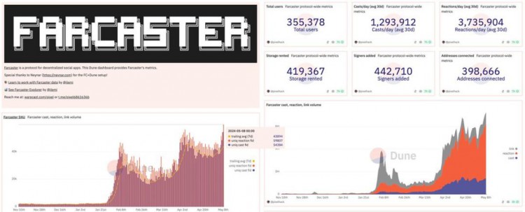 Farcaster深度分析：SocialFi如何重塑？