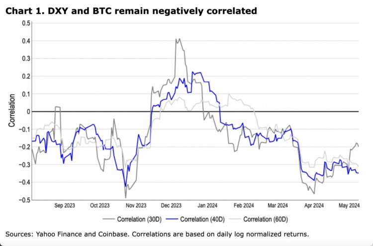 Coinbase周报：下周市场将迎来转折点，Aave将进化